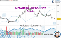 METAHERO - HERO/USDT - Diario