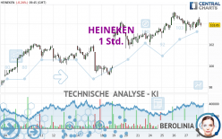 HEINEKEN - 1 Std.