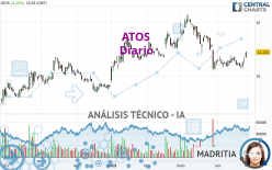 ATOS - Diario