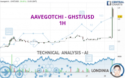 AAVEGOTCHI - GHST/USD - 1H