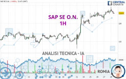 SAP SE O.N. - 1H