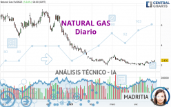 NATURAL GAS - Giornaliero