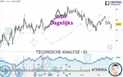 WDP - Dagelijks