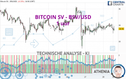 BITCOIN SV - BSV/USD - 1 uur