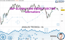 S&P GLOBAL 1200 ENERGY SECTOR - Daily