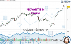 NOVARTIS N - Diario