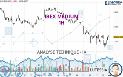 IBEX MEDIUM - 1H