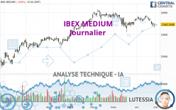 IBEX MEDIUM - Journalier
