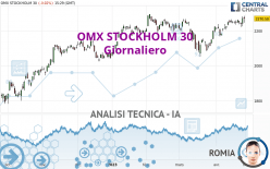 OMX STOCKHOLM 30 - Giornaliero