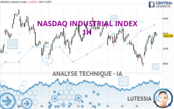 NASDAQ INDUSTRIAL INDEX - 1H