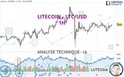 LITECOIN - LTC/USD - 1H