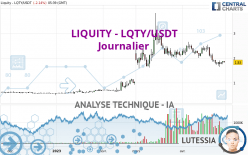 LIQUITY - LQTY/USDT - Journalier