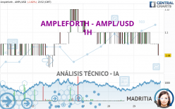 AMPLEFORTH - AMPL/USD - 1H