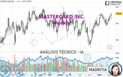 MASTERCARD INC. - Semanal