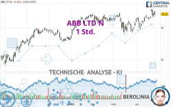 ABB LTD N - 1H