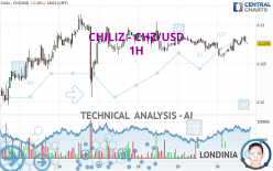 CHILIZ - CHZ/USD - 1H