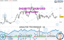 DIGIBYTE - DGB/USD - Journalier