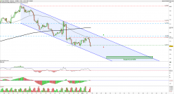 USD/ZAR - 4 Std.