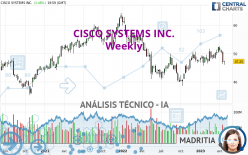 CISCO SYSTEMS INC. - Semanal