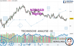 NZD/SGD - Täglich