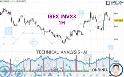 IBEX INVX3 - 1H