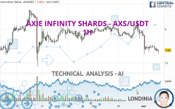 AXIE INFINITY SHARDS - AXS/USDT - 1H