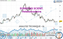 EUROFINS SCIENT. - Hebdomadaire