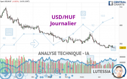 USD/HUF - Diario