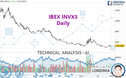 IBEX INVX3 - Daily