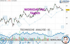 WORKDAY INC. - Giornaliero