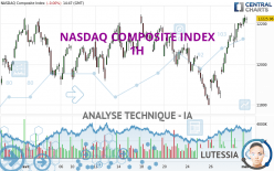 NASDAQ COMPOSITE INDEX - 1H