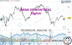 BANK OF MONTREAL - Täglich