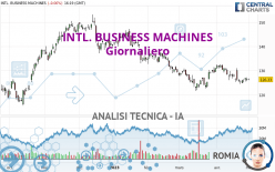 INTL. BUSINESS MACHINES - Journalier