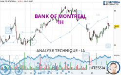BANK OF MONTREAL - 1H
