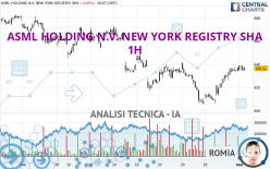 ASML HOLDING N.V. NEW YORK REGISTRY SHA - 1 Std.