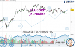 KLA CORP. - Täglich