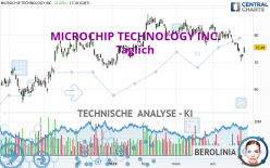 MICROCHIP TECHNOLOGY INC. - Diario