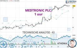 MEDTRONIC PLC. - 1 uur