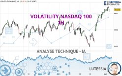 VOLATILITY NASDAQ 100 - 1 uur