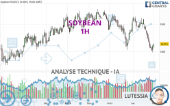 SOYBEAN - 1H