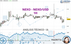 NEXO - NEXO/USD - 1H