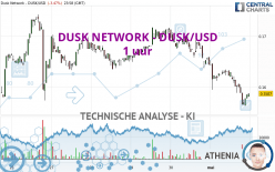 DUSK NETWORK - DUSK/USD - 1 uur