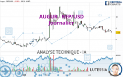 AUGUR - REP/USD - Journalier