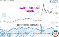 SXP - SXP/USD - Täglich