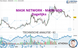 MASK NETWORK - MASK/USD - Täglich