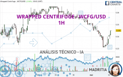 WRAPPED CENTRIFUGE - WCFG/USD - 1H