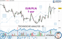 EUR/PLN - 1 uur