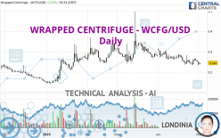 WRAPPED CENTRIFUGE - WCFG/USD - Daily