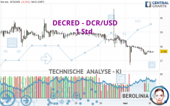 DECRED - DCR/USD - 1 uur