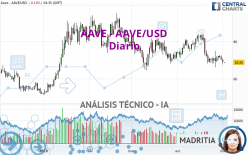 AAVE - AAVE/USD - Diario